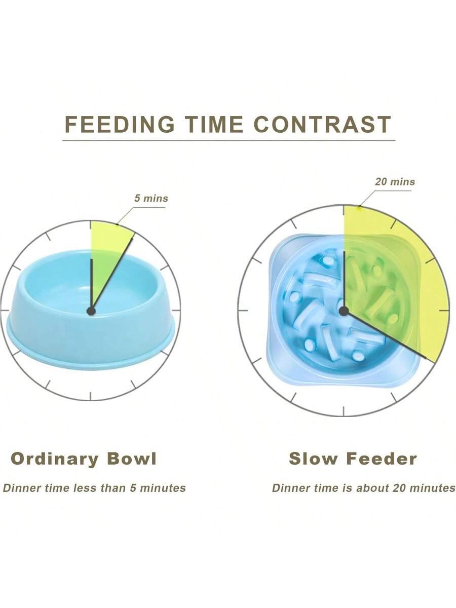 Slow Feeder Small Dog Bowls